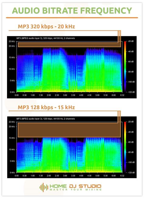 128 kbps vs 320